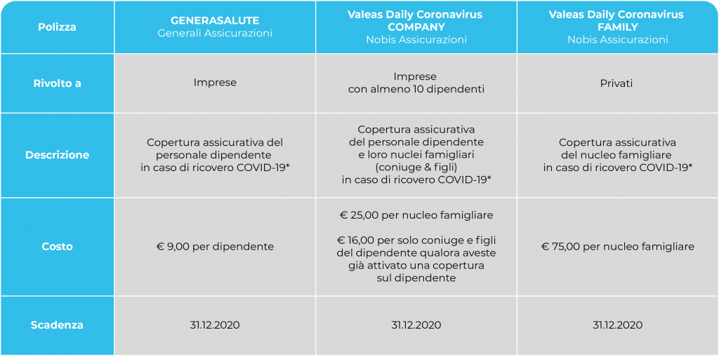 Tabella Polizze assicurative: WelFare Insieme